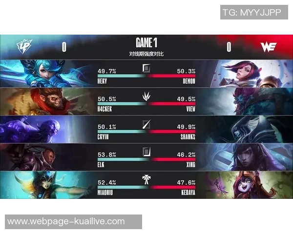 数据分析揭示WE战队在赛事中的节奏表现与胜负关系探讨 数据分析揭示WE战队在赛事中的节奏表现与胜负关系探讨